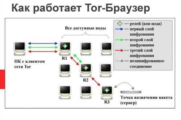 Как зайти на кракен через тор браузер